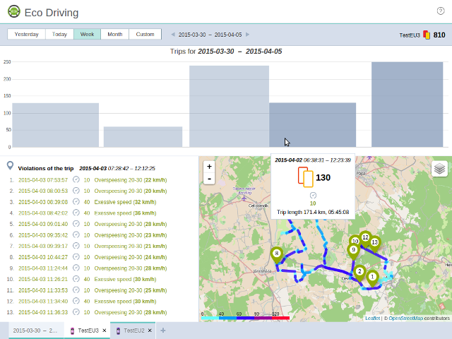 Nordic-Solution-Eco-Driving