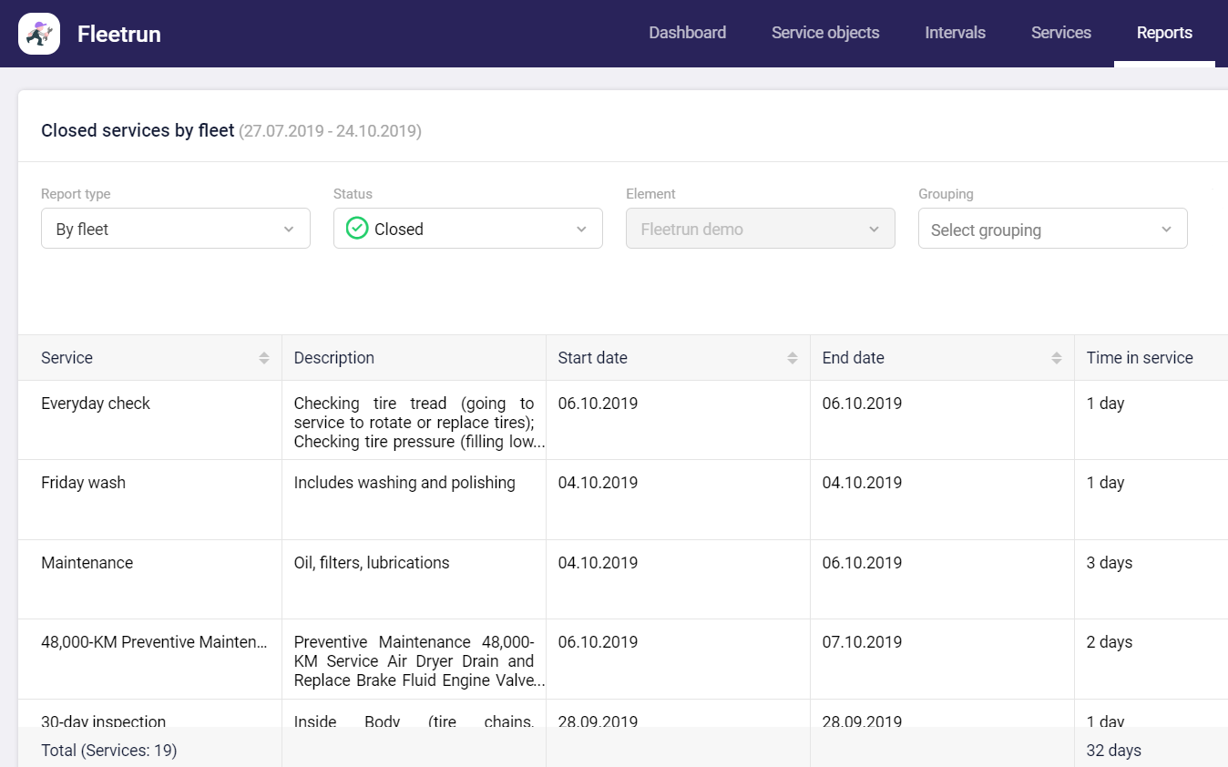 Nordic-Solution-Reports